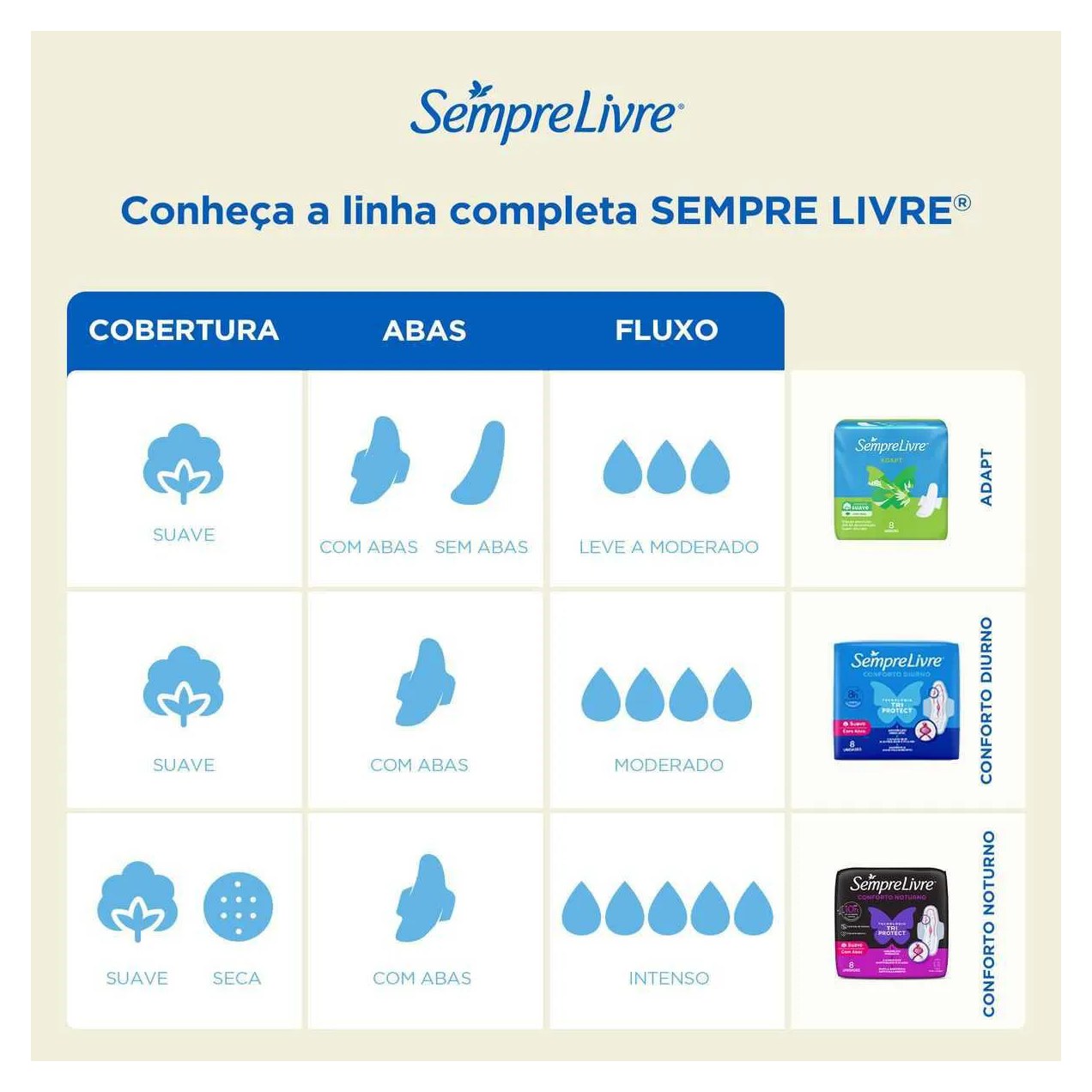 Absorvente Sempre Livre Adapt Plus Cobertura Suave Com Abas 32 unidades