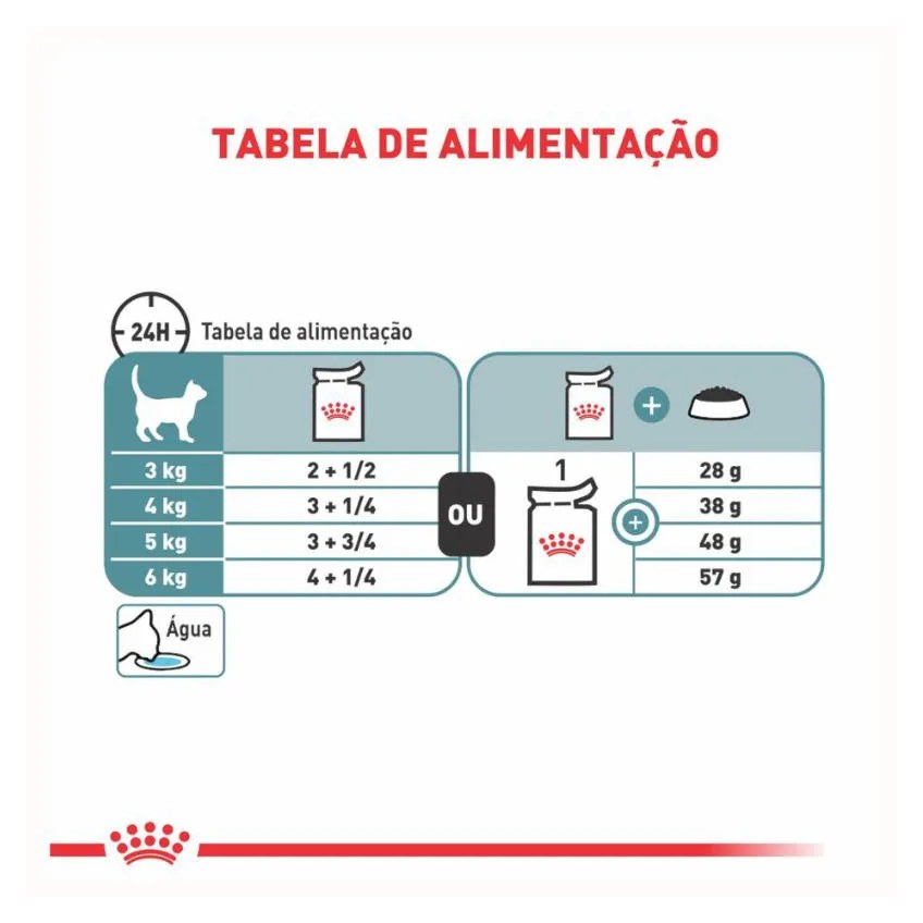 Kit 3 Sachê Royal Canin Hairball Bola Pelo Gato Adult 3X85Gr