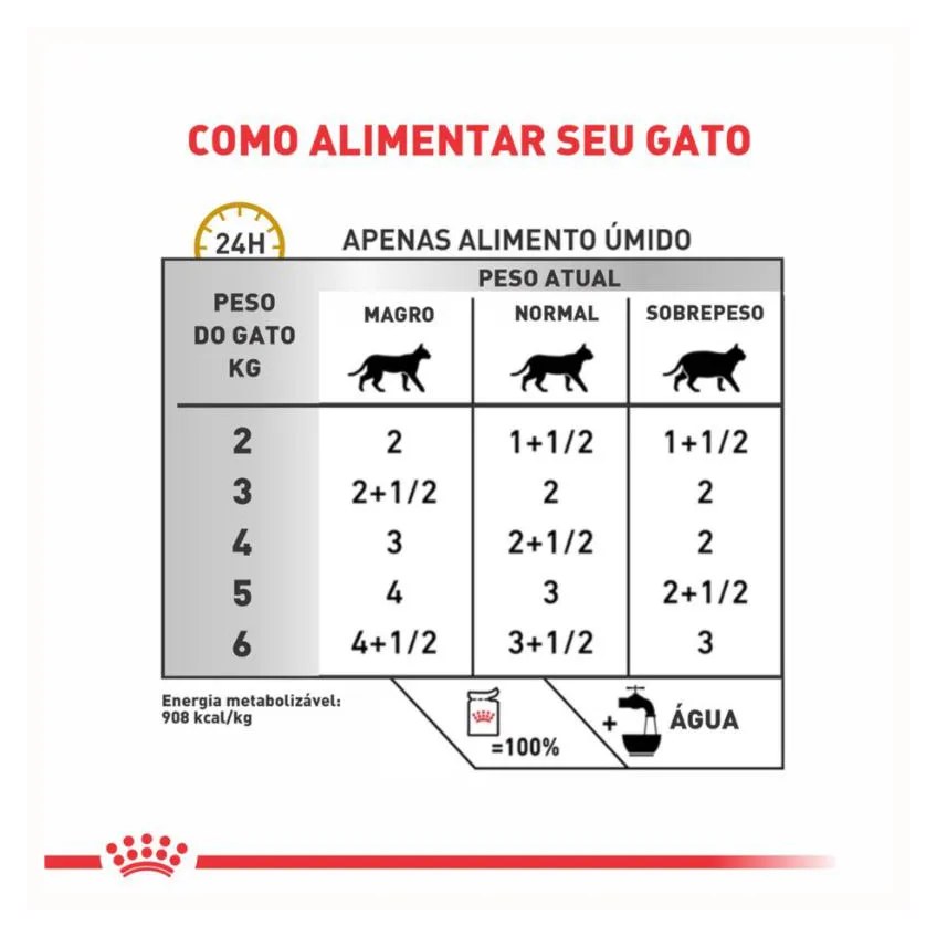 Kit 3 Sachê Royal Canin V.diet Urinary S/O Gato Adulto 85Gr