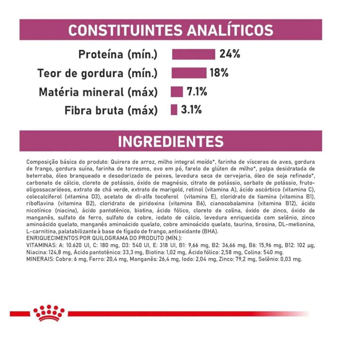 Ração Royal Canin Dieta Veterinária Cardiac para Cães Adultos com Insuficiência Cardíaca 2,0Kg