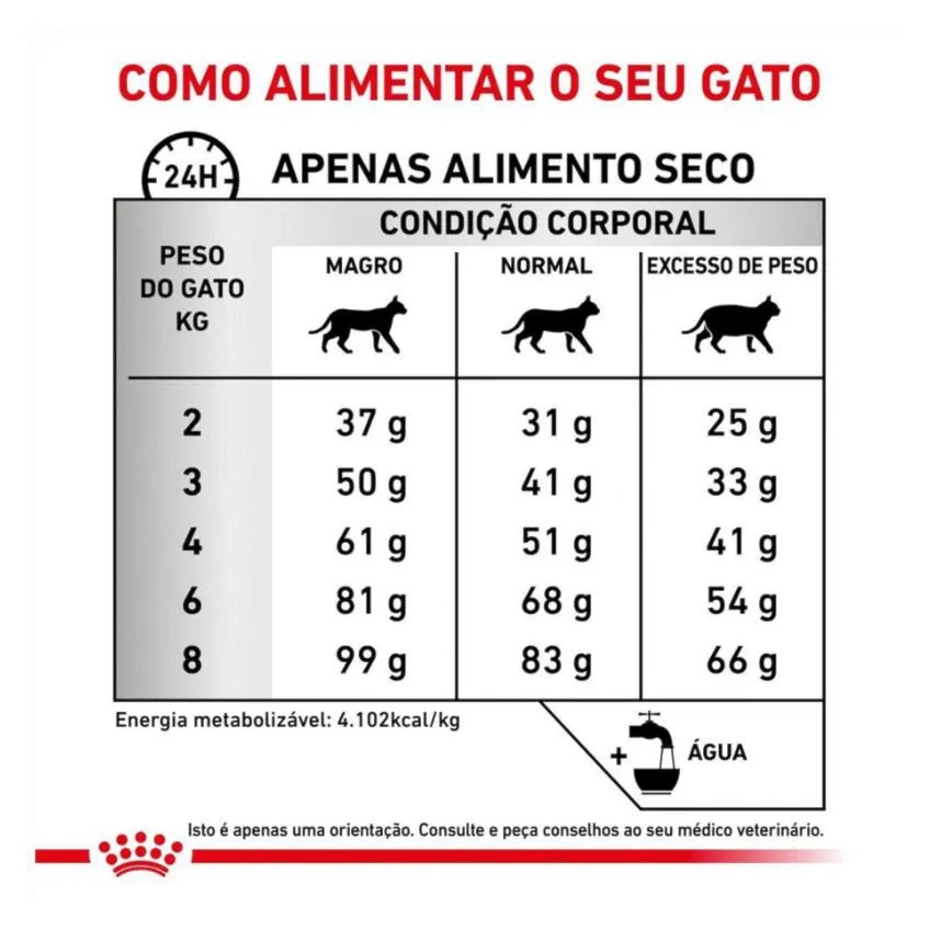 Ração Royal Canin Dieta Veterinária Hipoalergênica para Gatos Adultos 4Kg