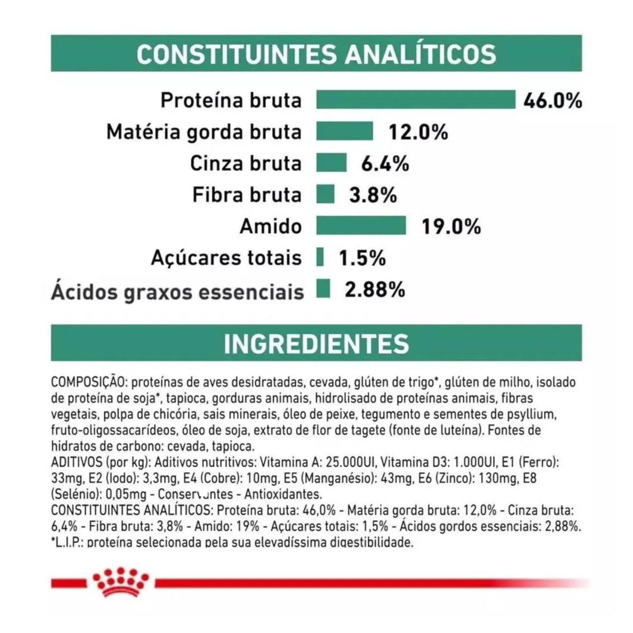 Ração Royal Canin Veterinary Diet Satiety Controle de Peso para Gatos 400Gr