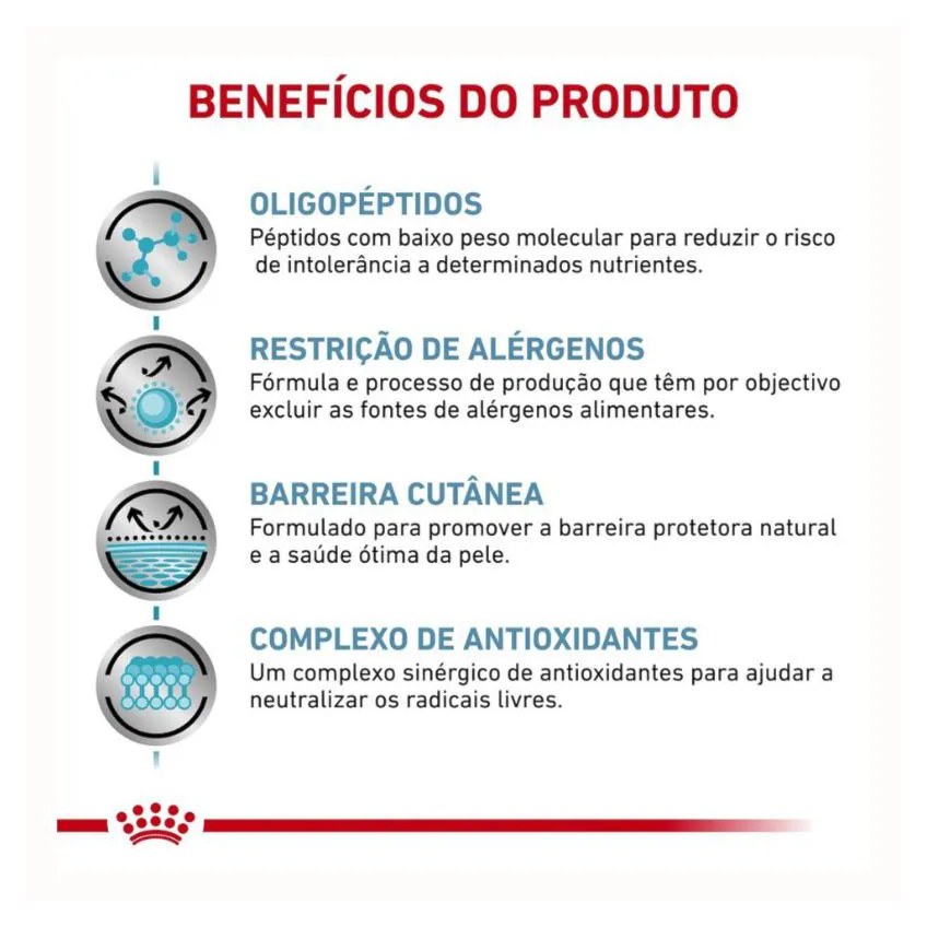 Ração Royal Canin Dieta Veterinária Anallergenic para Cães Adultos 4 Kg
