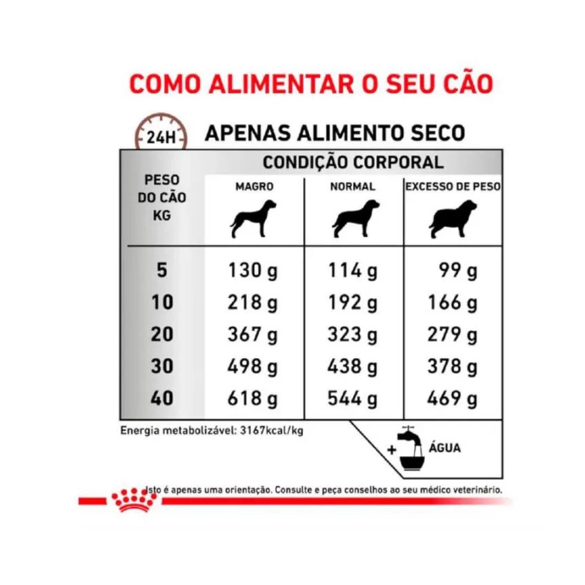 Ração Royal Canin Dieta Veterinária Gastrointestinal High Fibre para Cães Adultos 2,0Kg