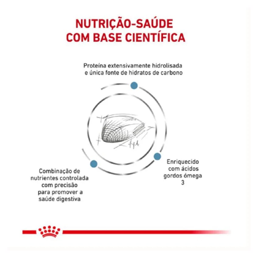 Ração Royal Canin Dieta Veterinária Hipoalergênica para Gatos Adultos 1,5 Kg