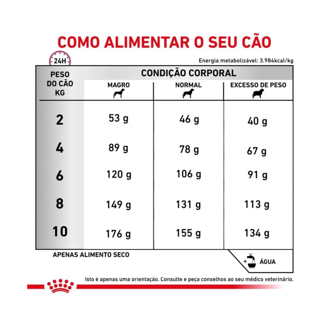 Ração Royal Canin Dieta Veterinária Renal Small Dog para Cães de Pequeno Porte 2,0Kg