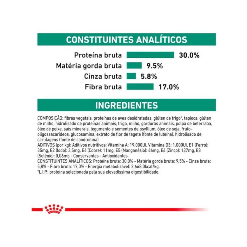 Ração Royal Canin Dieta Veterinária Satiety Controle de Peso para Cães Adultos 1,5Kg