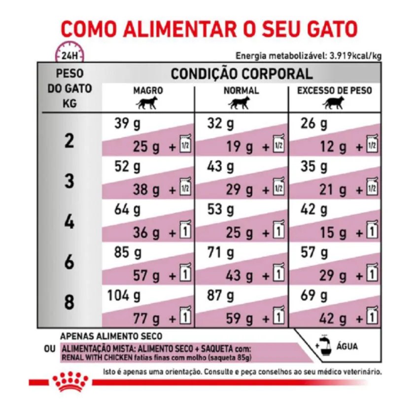 Ração Royal Canin Dieta Veterinária Renal Special para Gatos com Doenças Renais 1,5Kg